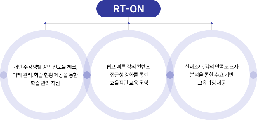 RT-ON 소개